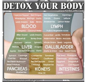 How To Detox Your Body To Lose Weight Naturally